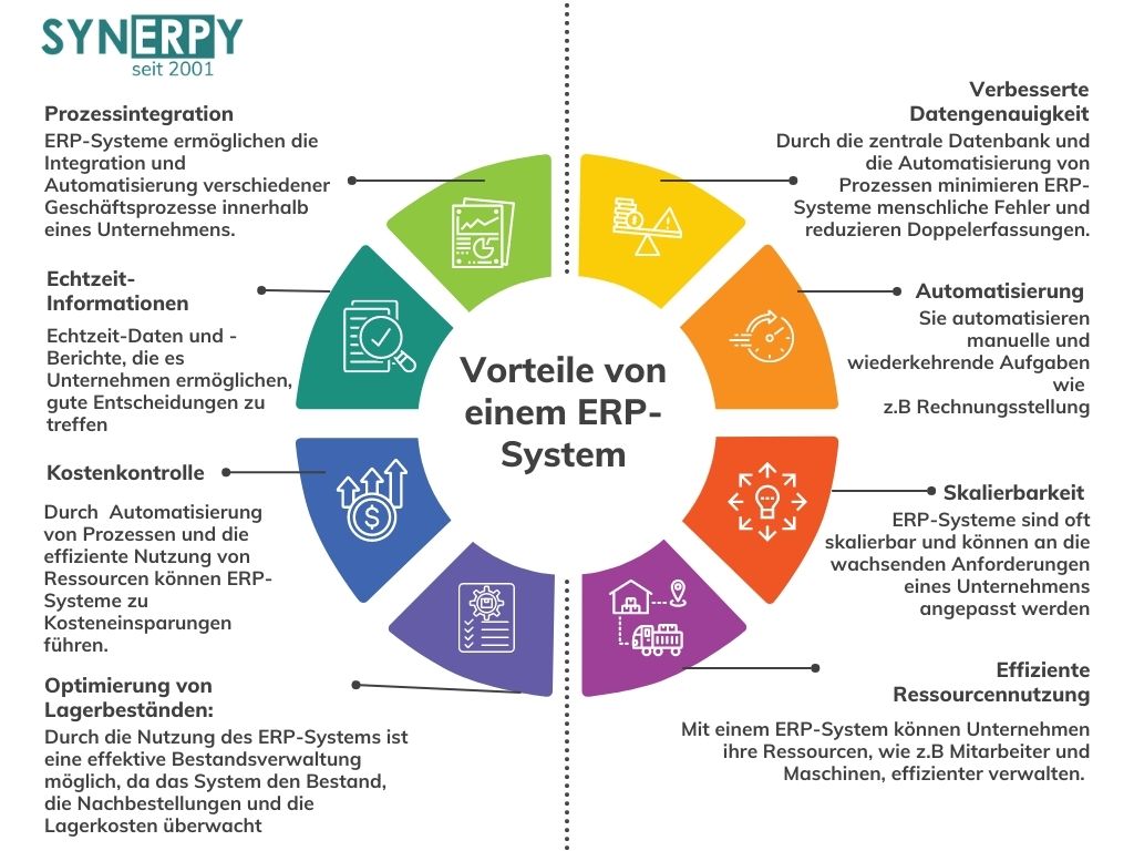 Vorteile von ERP-Systemen