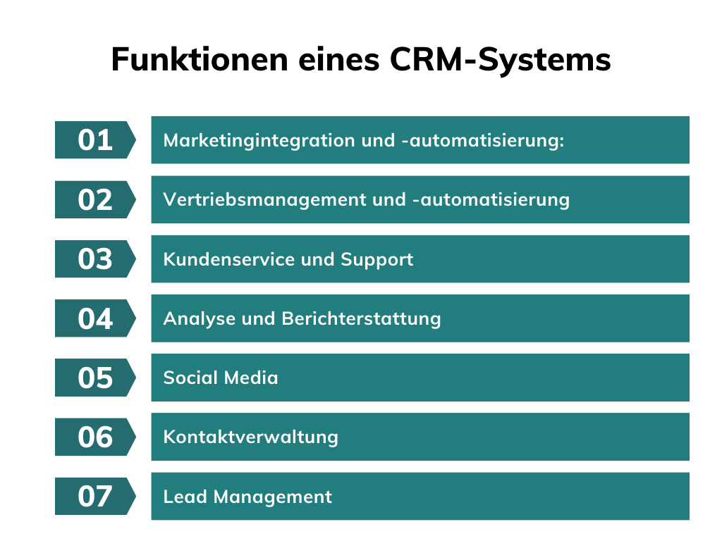 CRM Funktionen