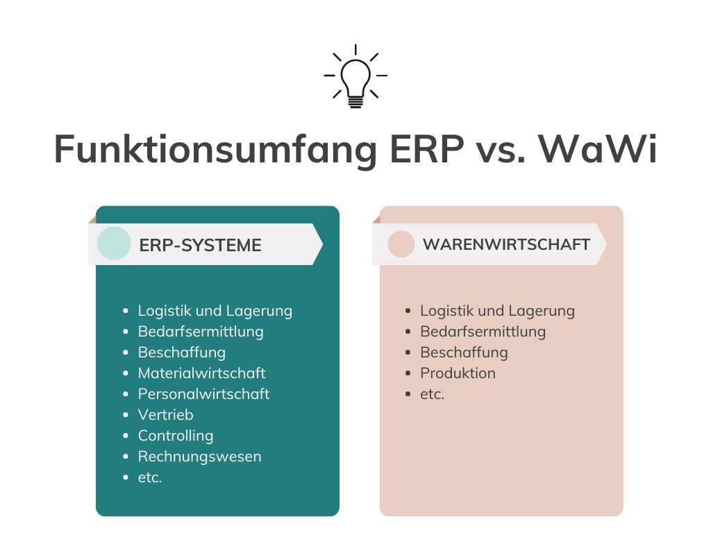 Funktionen ERP vs. WaWI