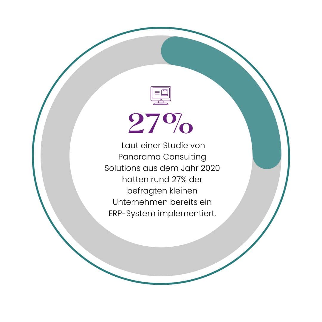 erp system für kleine unternehmen Infografik Infografik zeigt in blau an wieviel Prozent der kleinen Unternehmen schon ein ERP-System nutzen